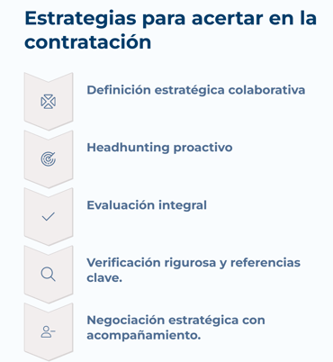3_Estrategias-para-acertar-en-la-contratacion-1