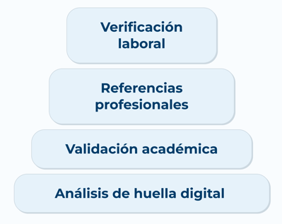 4_La-auditoria-de-talento-profesional-3