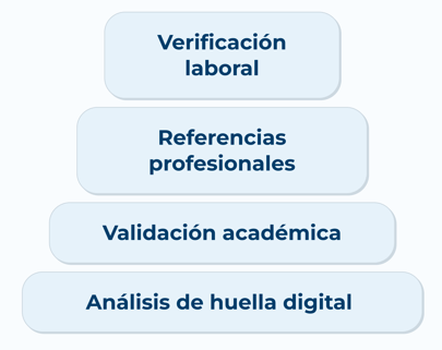 4_La-auditoria-de-talento-profesional-3