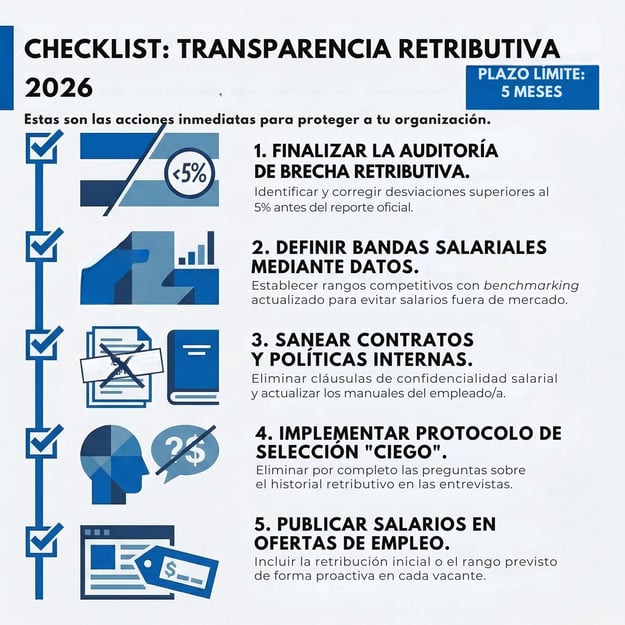 CHECKLIST TRANSPARENCIA RETRIBUTIVA 2026