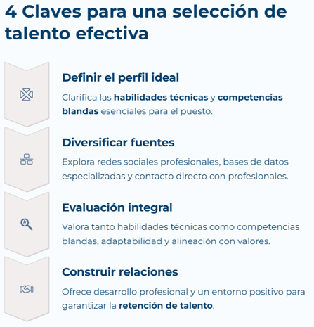 Las 4 claves para hacer una selección efectiva del talento