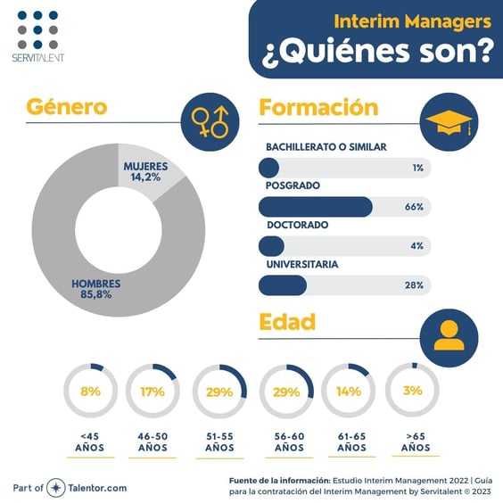Infografía I