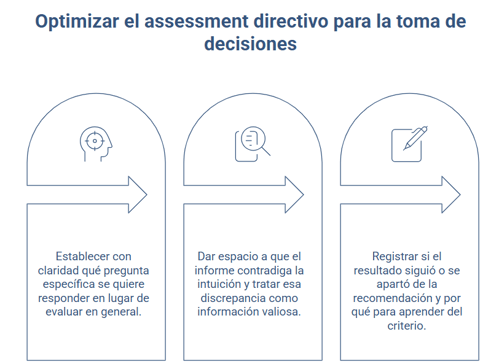 Cómo optimizar el uso de un Assessment directivo