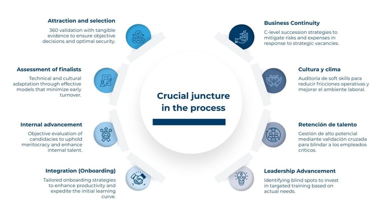 key moment for asseeement