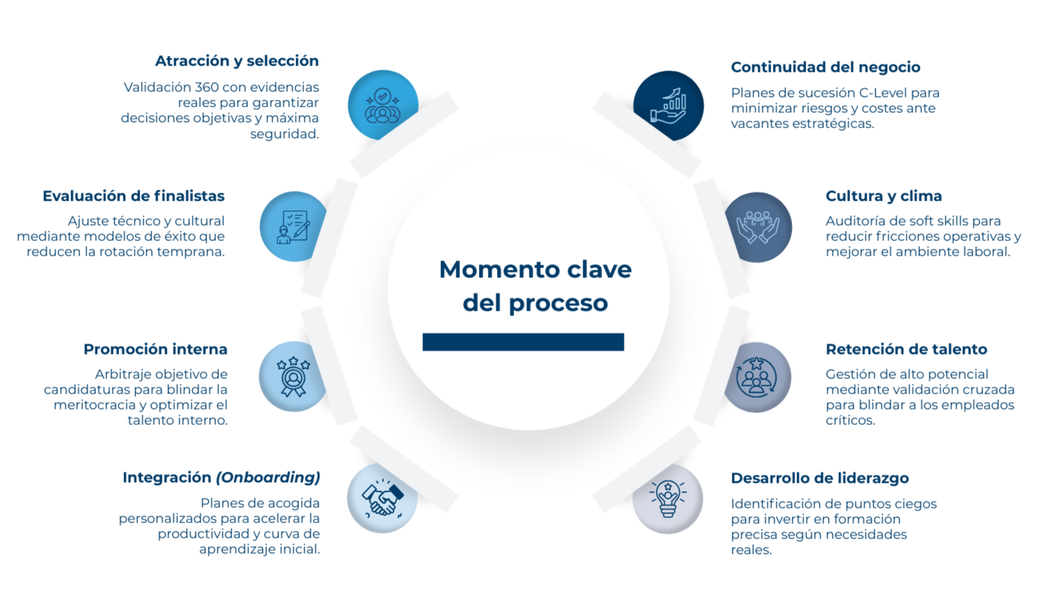 momentos clave para assessment
